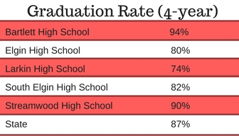 Graduation Rate Graphic 